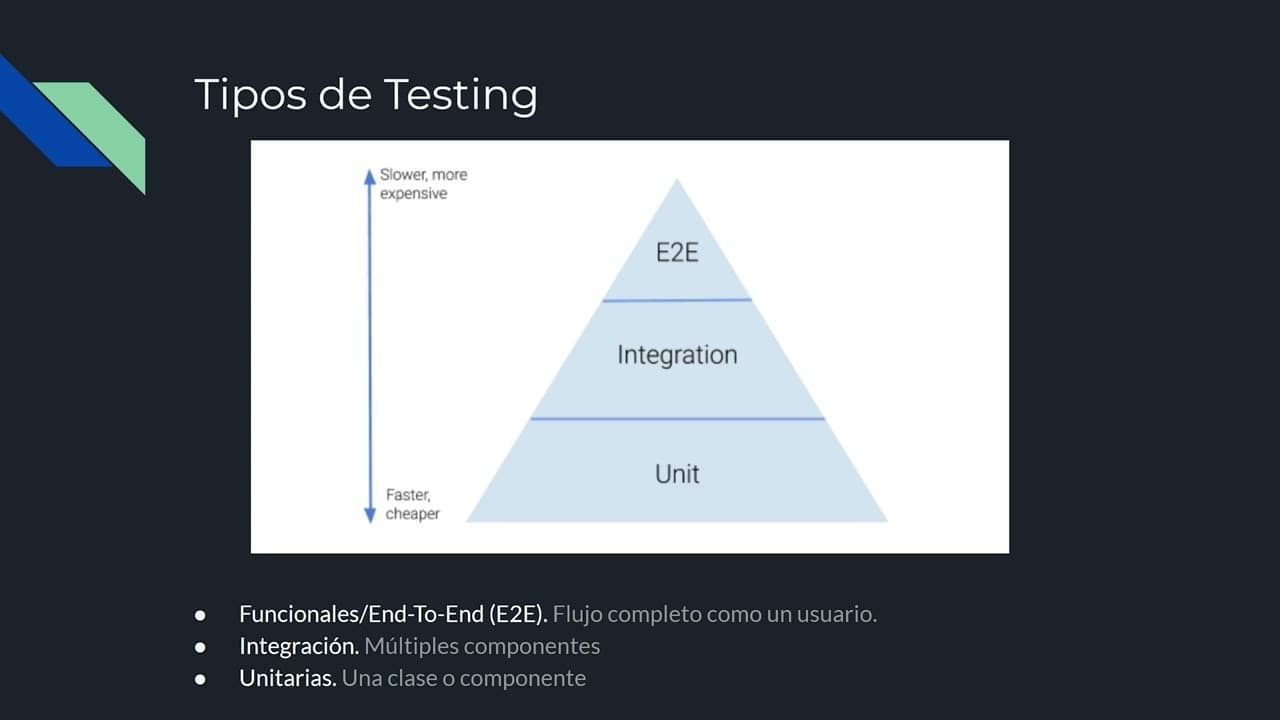 ¿Qué es el Unit Testing?