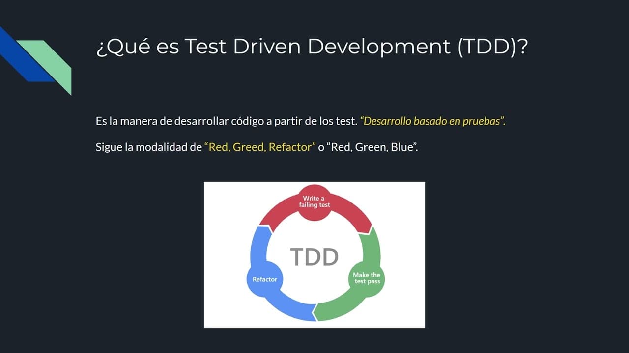 Filosofía TDD: Red-Green-Refactor