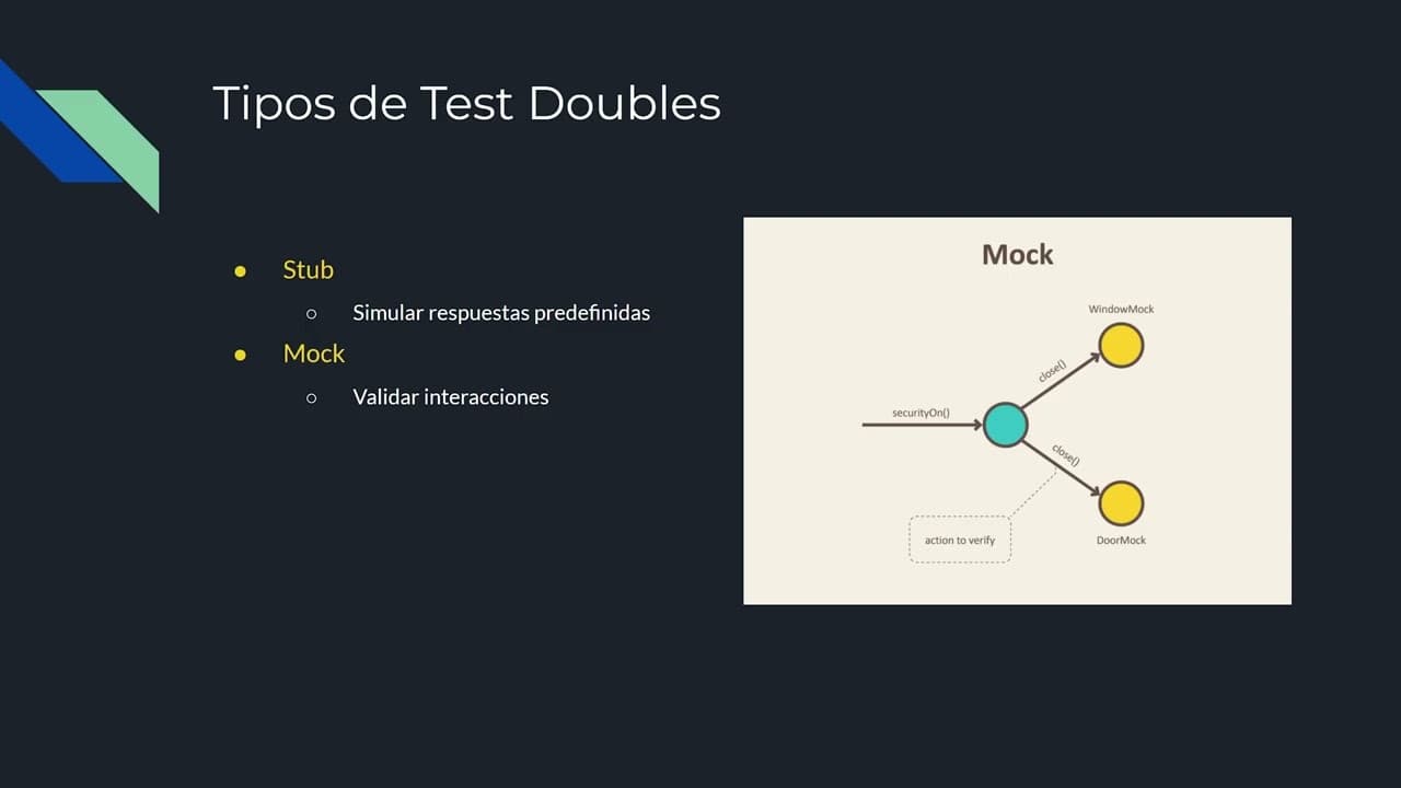 Introducción a los Test Doubles