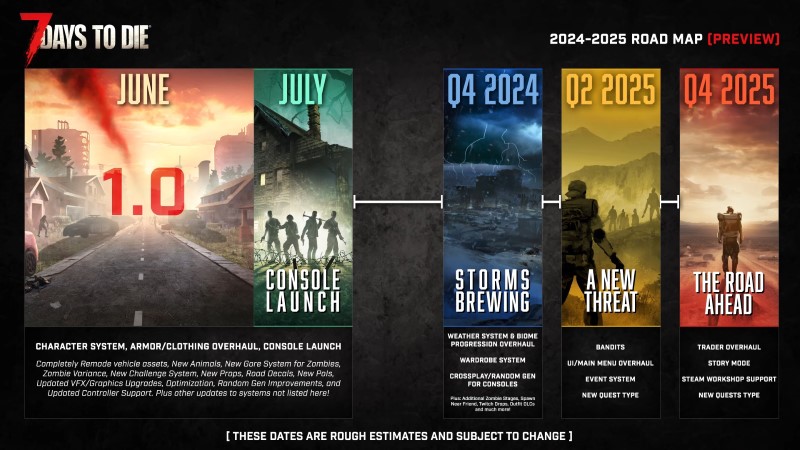 Hoja de ruta de 7 Days to Die 2024-2025